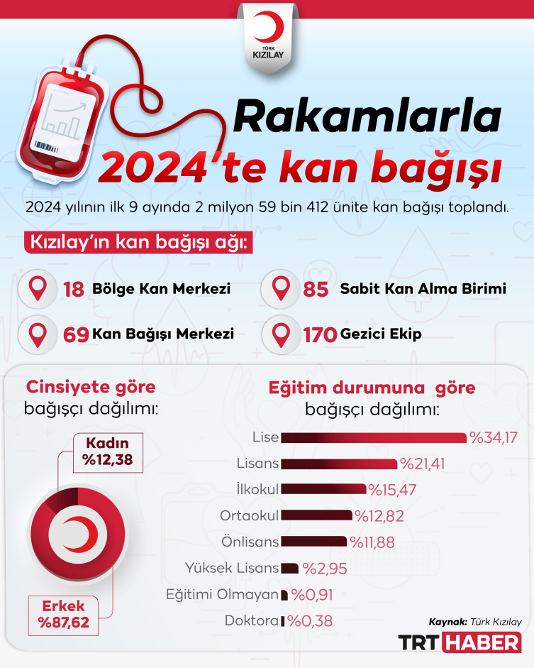 Grafik: TRT Haber